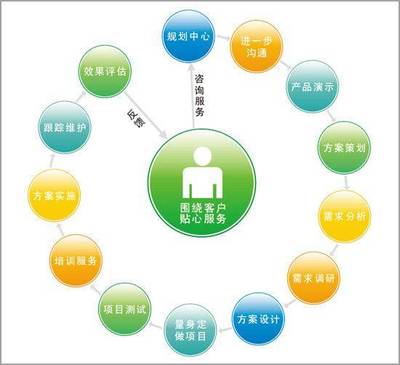 精準觸達，高效轉(zhuǎn)化 讓咨詢策劃服務(wù)需求方快速鎖定你的五大策略