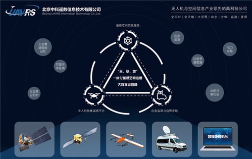 中科遙數(shù)天空地立體對(duì)地遙感觀測(cè)技術(shù) 助推我國(guó)商業(yè)航天遙感應(yīng)用跨越式發(fā)展
